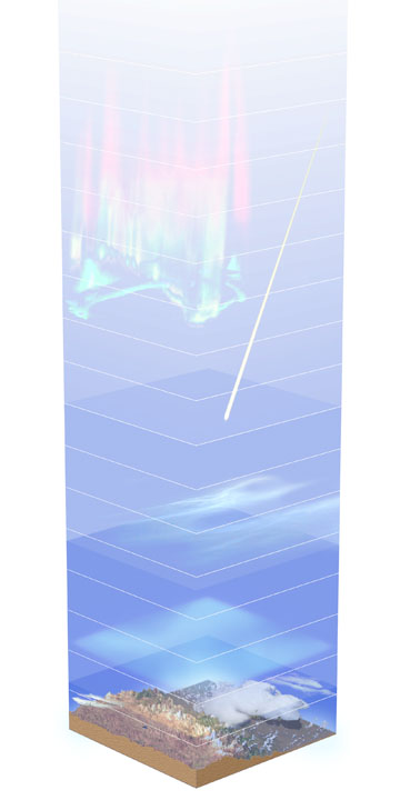 Atmosphere