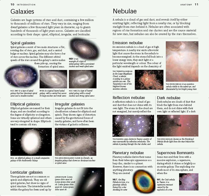 Night Sky introductory spread