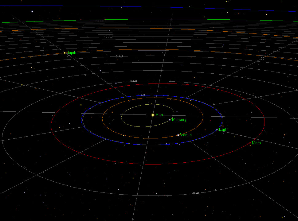 3D Universe orbital motion